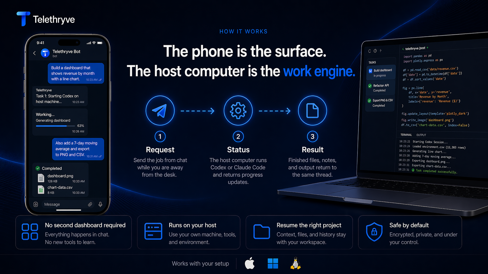 Telethryve showing a phone request routed to a host computer