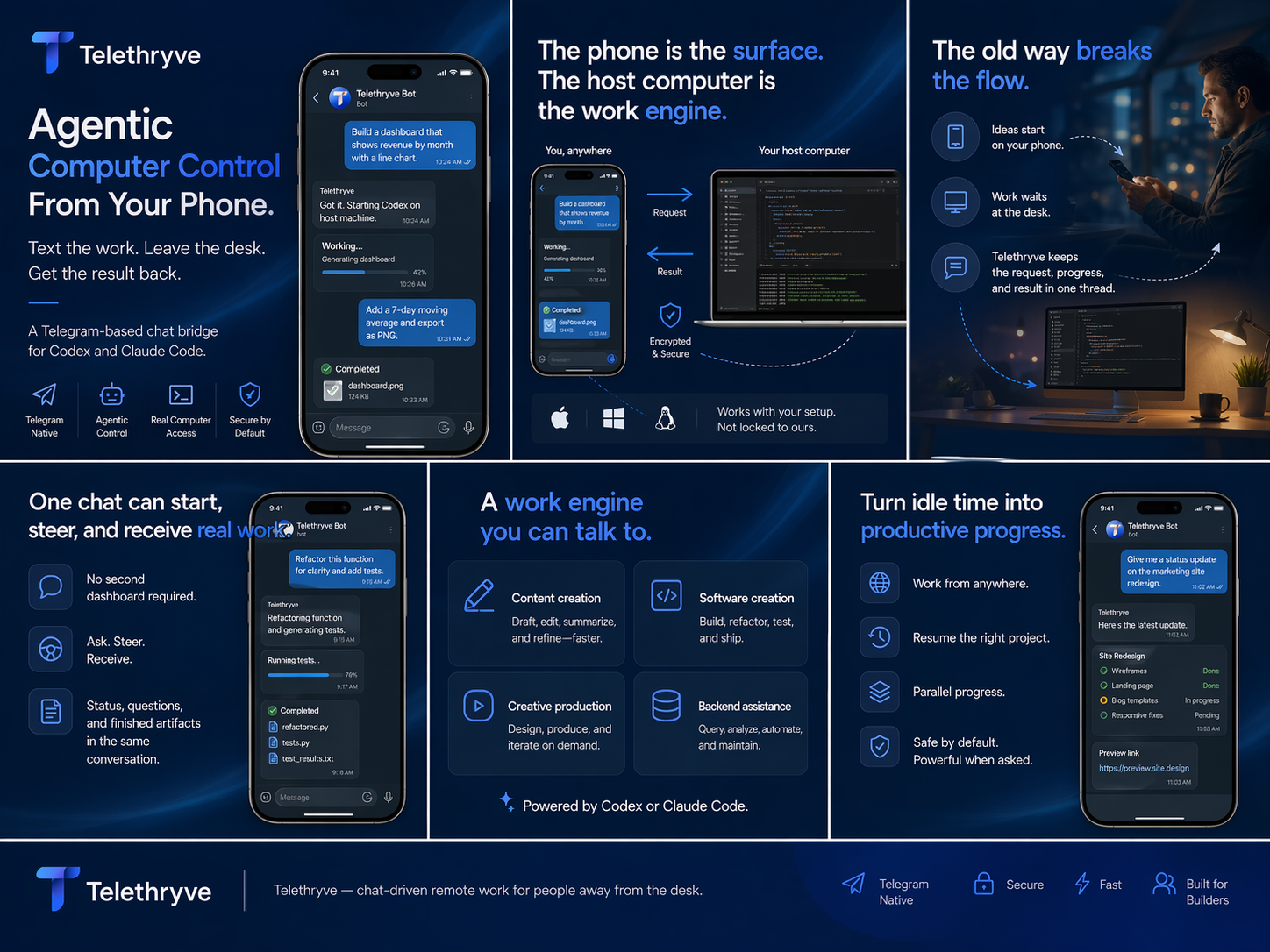 Telethryve product story montage